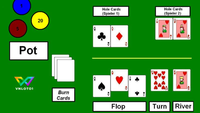 Điểm tên những Hand xuất hiện tại Poker Texas Hold’em ở Vnloto