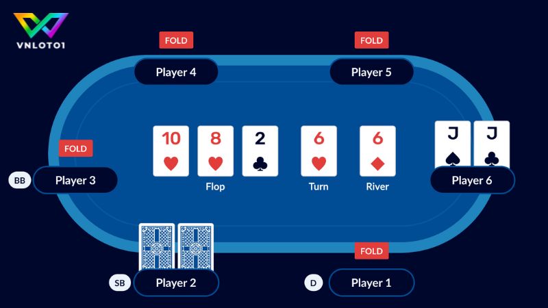 Các sảnh sẽ xuất hiện trong game Poker Texas Hold’em